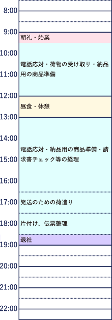 一日の流れ